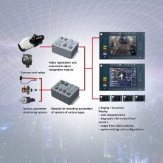 Locomotive system of monitoring and recording motion parameters LSMR.