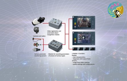Locomotive system of monitoring and recording motion parameters LSMR.